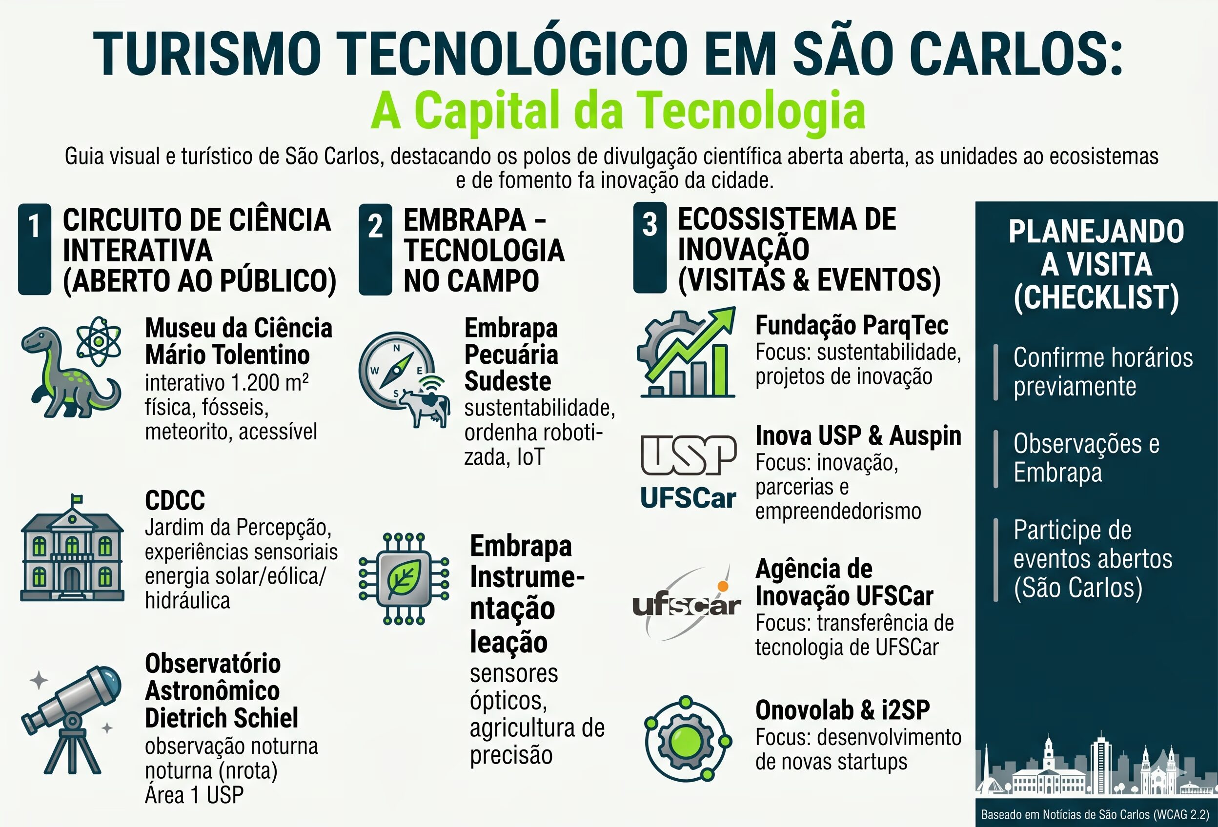 O que visitar em São Carlos: roteiro de turismo tecnológico com datas e dicas práticas