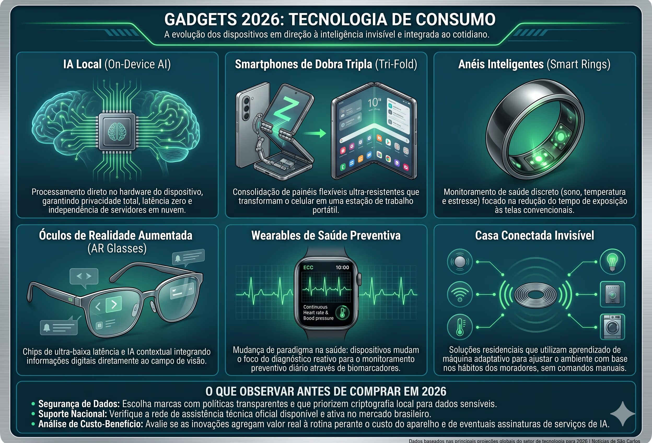 Gadgets 2026: as tendências em tecnologia de consumo que vão marcar o ano